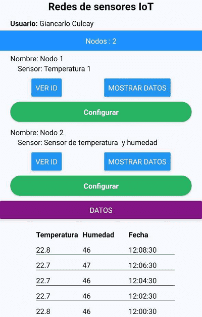 App Datos, WSN IoT